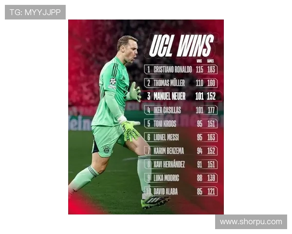 本赛季欧冠最年长出场球员前十名 诺伊尔阿切尔比莱万榜上有名 本赛季欧冠最年长出场球员前十名 诺伊尔阿切尔比莱万榜上有名